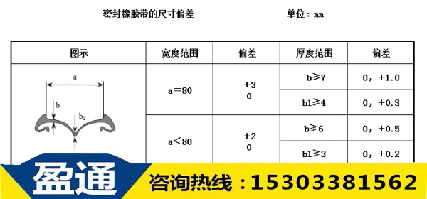 密封橡膠帶的尺寸偏差 密封橡膠帶的尺寸偏差