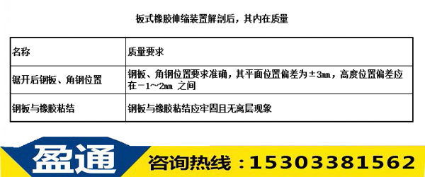 板式橡膠伸縮裝置解剖后，其內(nèi)在質(zhì)量