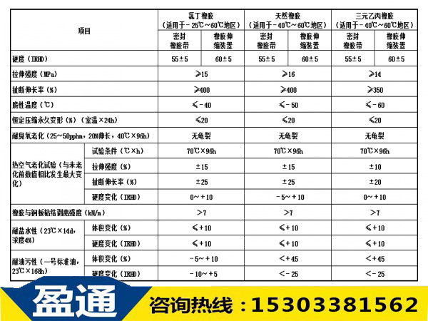 板式橡膠橋梁伸縮縫伸縮用體橡膠禮力學(xué)性能 板式橡膠橋梁伸縮縫伸縮用體橡膠禮力學(xué)性能