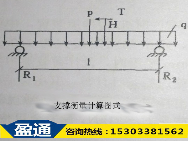 支撐衡量計(jì)算圖式
