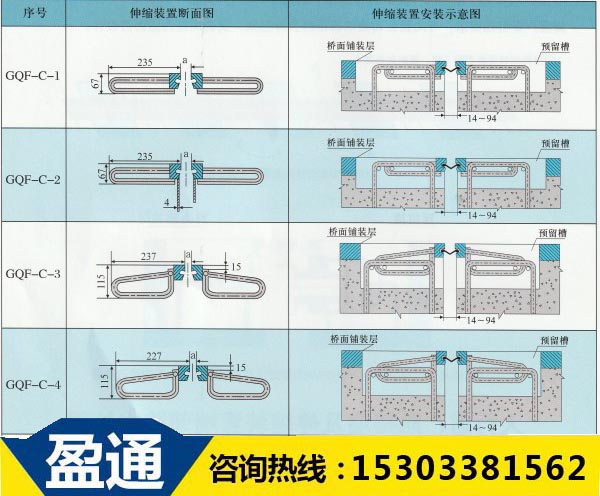 GQF-C型橋梁伸縮縫結構圖